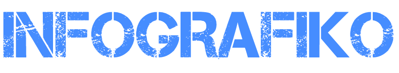 INFOGRAFICO